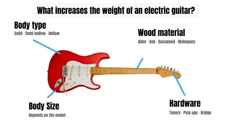 what affects the weight of electric guitar - infographic
