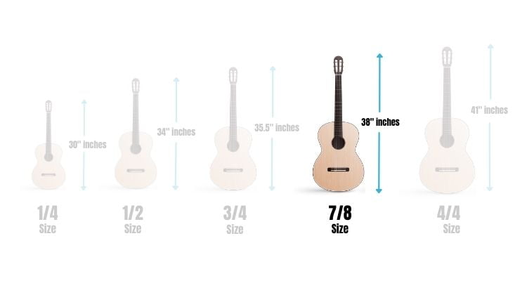 7/8 guitar - Guitar Size for Kids - TrueMusicHelper infograhic